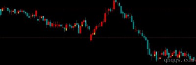 [文华财经指标]宝塔线品红买卖公式源码